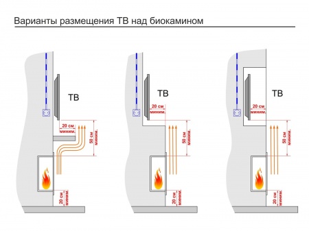 Встроенный биокамин Lux Fire Сквозной 610 М Встроенный биокамин Lux Fire Сквозной 610 М по цене 59 400 руб.